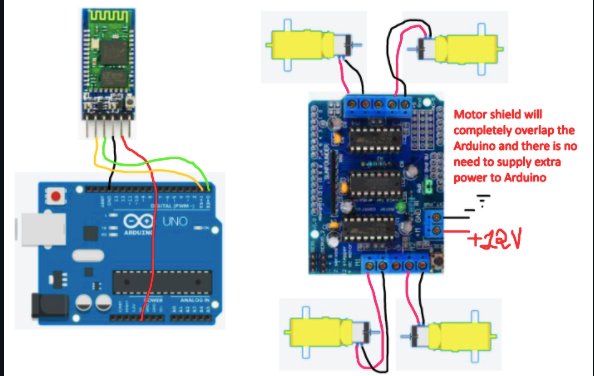 Defence Bot Circuit Diagram